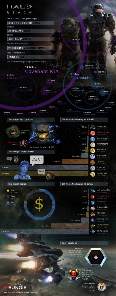 halo reach stats